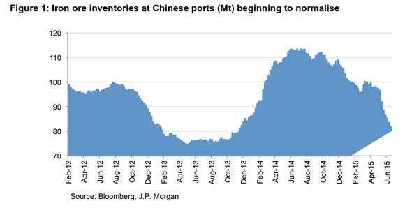 201508-Commodities-MCQs-1