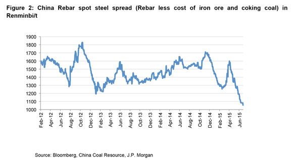 201508-Commodities-MCQs-2