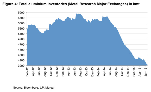 201508-Commodities-MCQs-4
