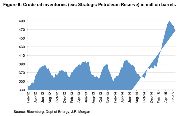 201508-Commodities-MCQs-6