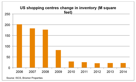 201508-Global-Property-MCQs-10