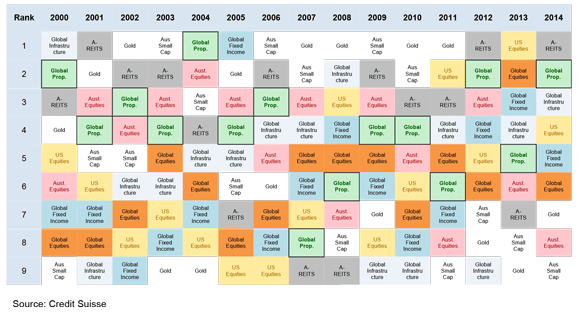 201508-Global-Property-MCQs-2-small