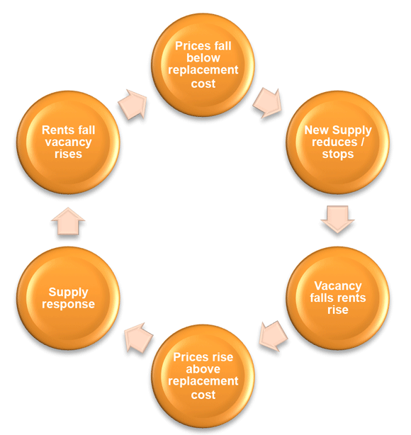 201508-Global-Property-MCQs-3
