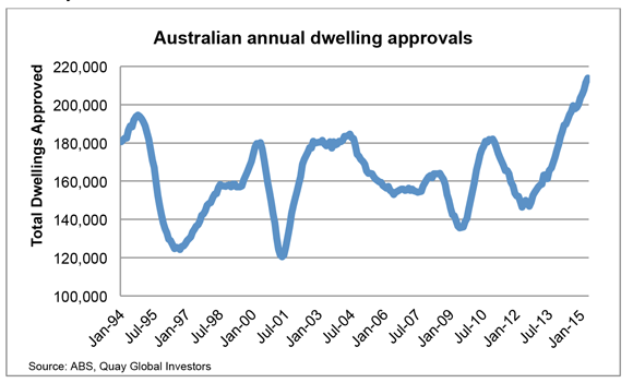 201508-Global-Property-MCQs-4
