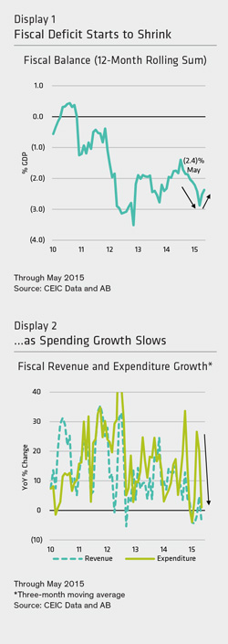 AB-INDONESIA-FISCAL--1