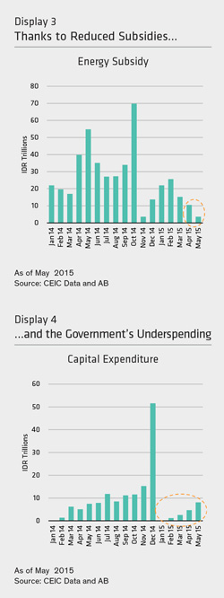 AB-INDONESIA-FISCAL--2
