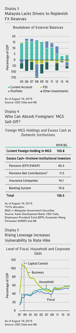 AB---MALAYSIA--CAPITAL-CONTROLS-TO-SUPPORT-RINGGIT-WOULD-BE-DISRUPTIVE--210815-2
