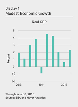 AB---US-ECONOMIC-GROWTH-1