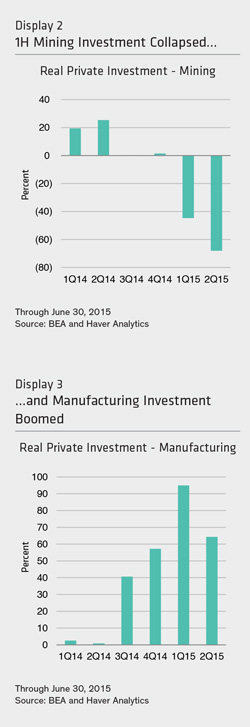 AB---US-ECONOMIC-GROWTH-2