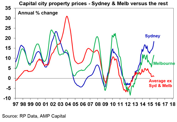 RBA-and-rates-3