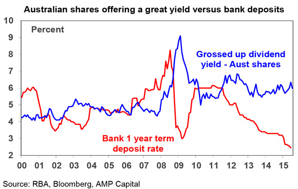 RBA-and-rates-5