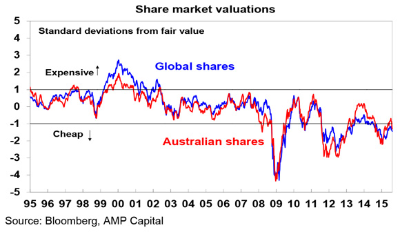Share-correction---3