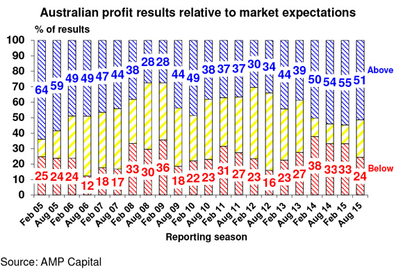Weekly-report_14-August-2015-1