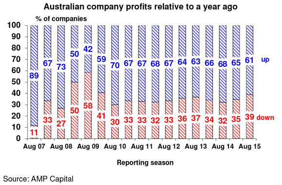 Weekly-report_14-August-2015-2