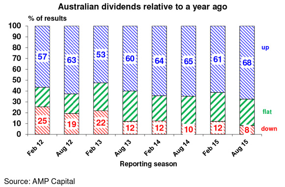 Weekly-report_14-August-2015-3