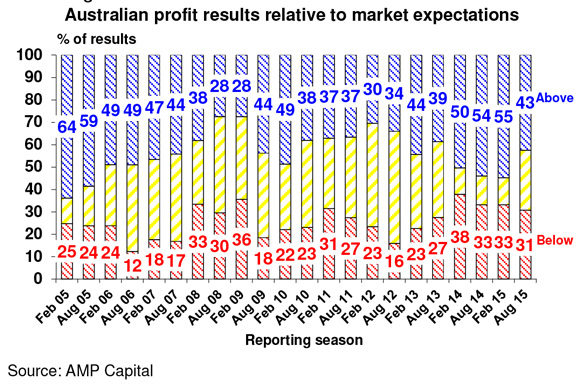 Weekly-report_21-August-2015-1