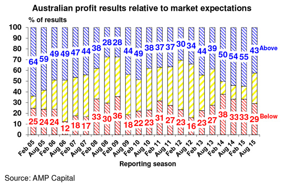 Weekly-report_28-August-2015-1