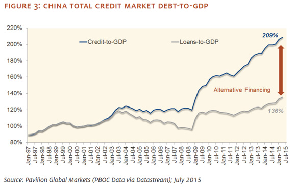 201509-China-economic-decline-(1)-3