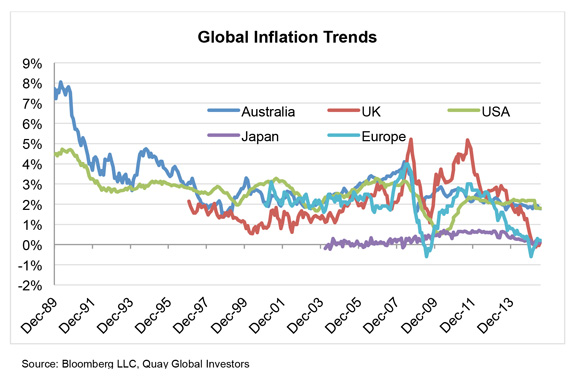 201509-Low-interest-rates-and-deflation-1