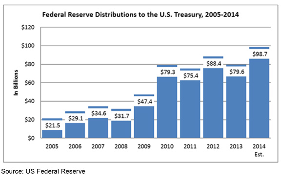 201509-Low-interest-rates-and-deflation-2