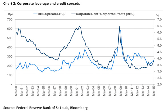 201509--US-corporate-profits-MCQs-2