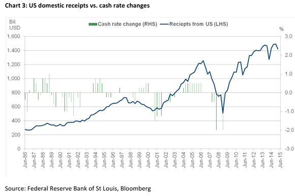 201509--US-corporate-profits-MCQs-3