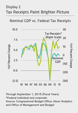 AB---OUT-OF-SERVICE--WHAS-BEHIND-THE-SECTOR-SLOWDOWN-040915-2