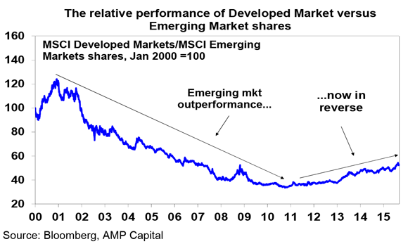 Emerging-markets---OI-#32-2015-2
