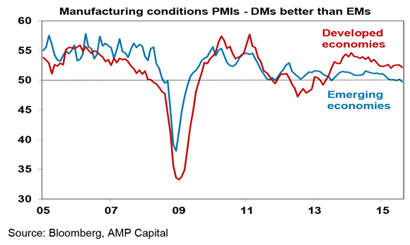 Emerging-markets---OI-#32-2015-3