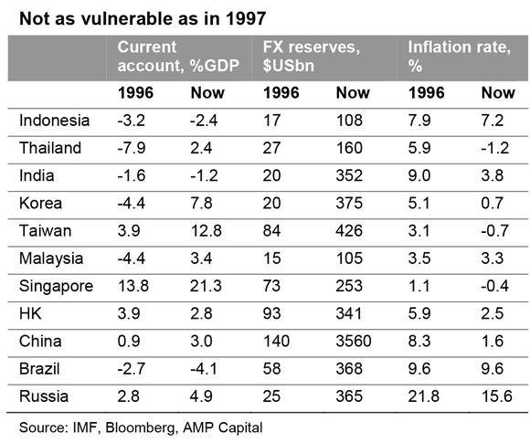 Emerging-markets---OI-#32-2015-4