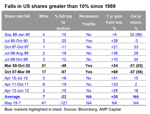 Share-market-falls-in-context---OI-#33-2015-1