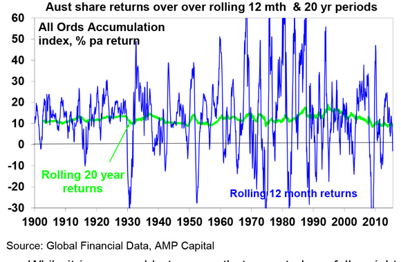 Share-market-falls-in-context---OI-#33-2015-3