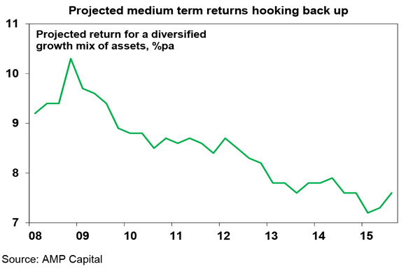 Share-market-falls-in-context---OI-#33-2015-4