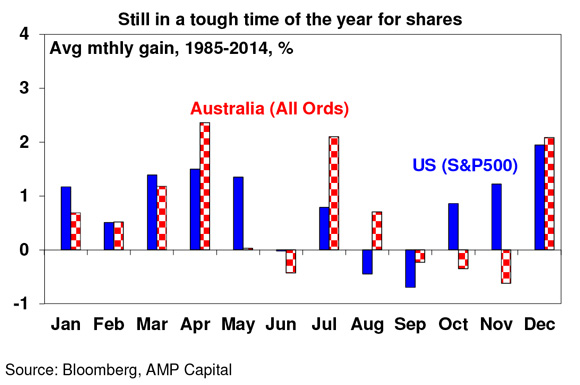Weekly-report_4-September-2015-1