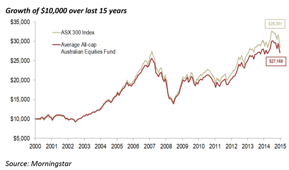 201510-Active-vs-Passive-2