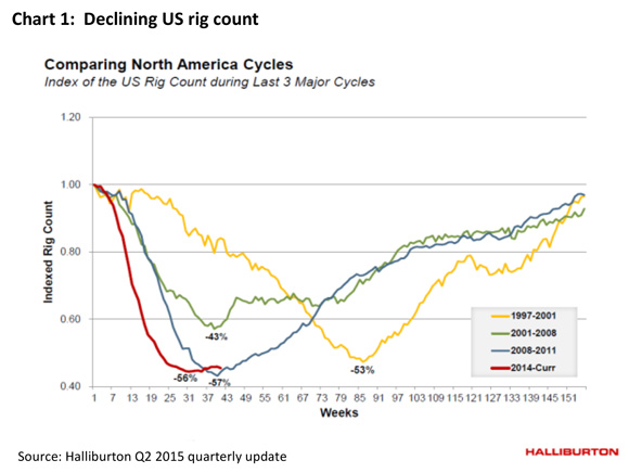 Energy-outlook-2015-09-25-1