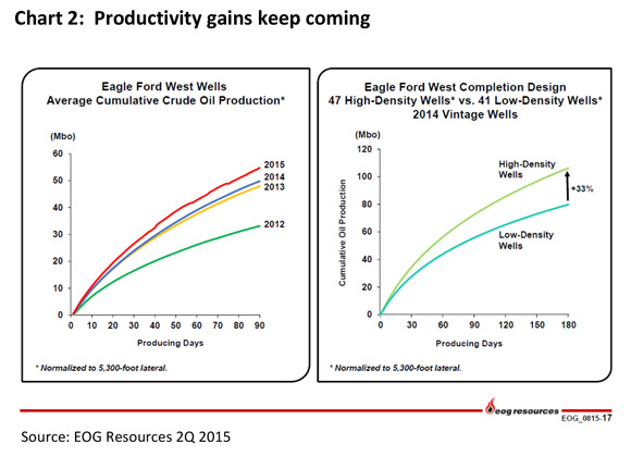 Energy-outlook-2015-09-25-2
