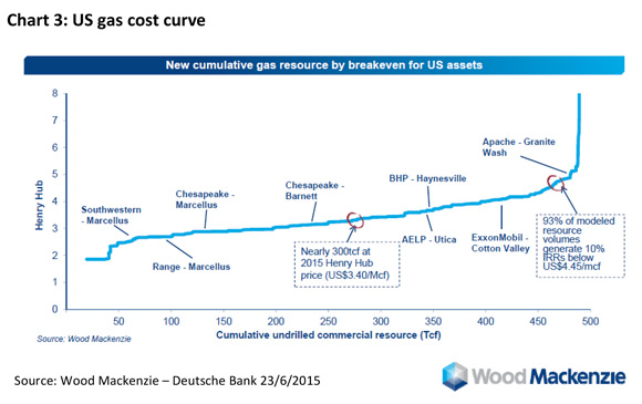 Energy-outlook-2015-09-25-3