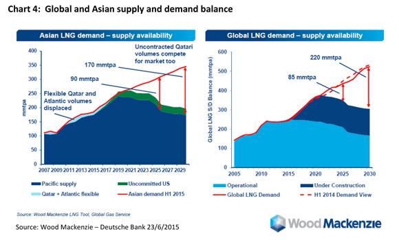 Energy-outlook-2015-09-25-4