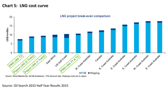 Energy-outlook-2015-09-25-5