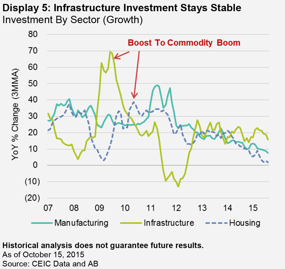 AB---Fixed-Income-Insights-October-2015-4