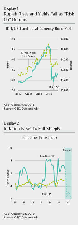 AB---HAS-INDONESIA-TURNED-THE-CORNER-301015-1