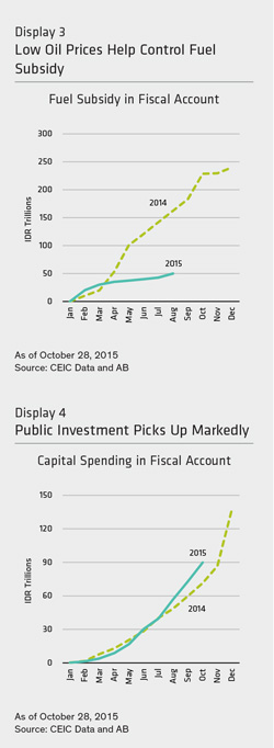 AB---HAS-INDONESIA-TURNED-THE-CORNER-301015-2