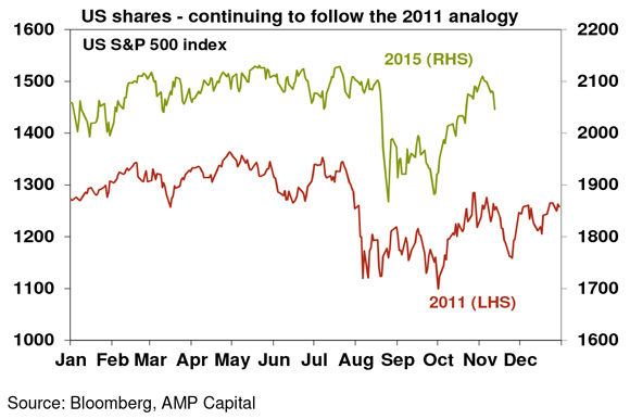 Weekly-report_13-November-2015-1