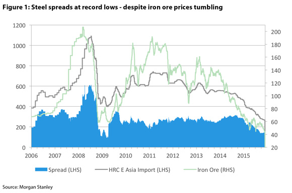 201512-China---commodity-prices---economic-transition-1