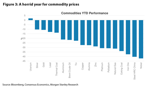 201512-China---commodity-prices---economic-transition-3