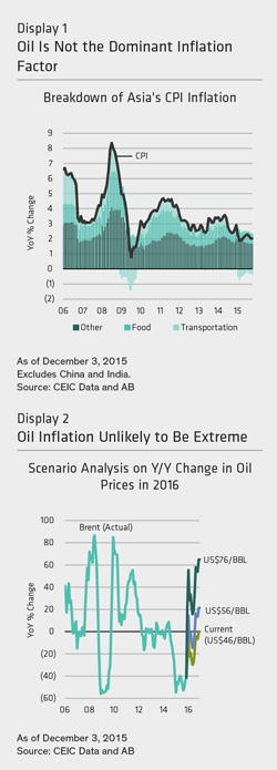 AB---BENIGN-INFLATION-TO-KEEP-ASIAN-CENTRAL-BANKS-FOCUSED-ON-GROWTH-RISKS-041215-1