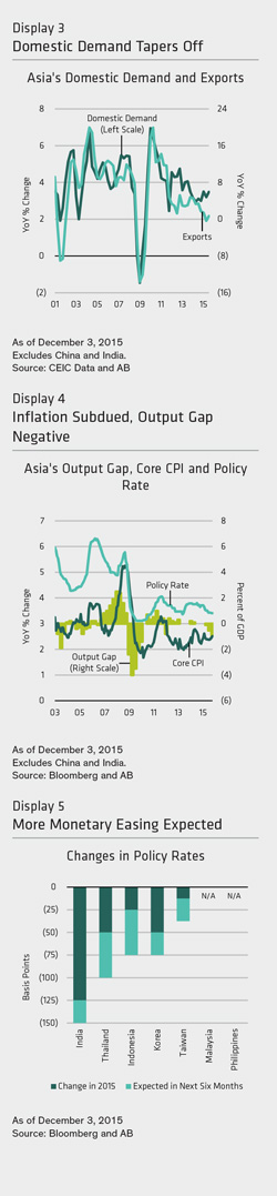 AB---BENIGN-INFLATION-TO-KEEP-ASIAN-CENTRAL-BANKS-FOCUSED-ON-GROWTH-RISKS-041215-2