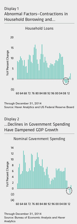 AB---ON-THE-ECONOMY--NEW-NORMAL-OR-ABNORMAL-041215-1