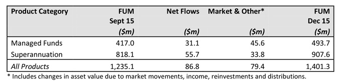 20160120.AEF.FUM-.Flows.Q2